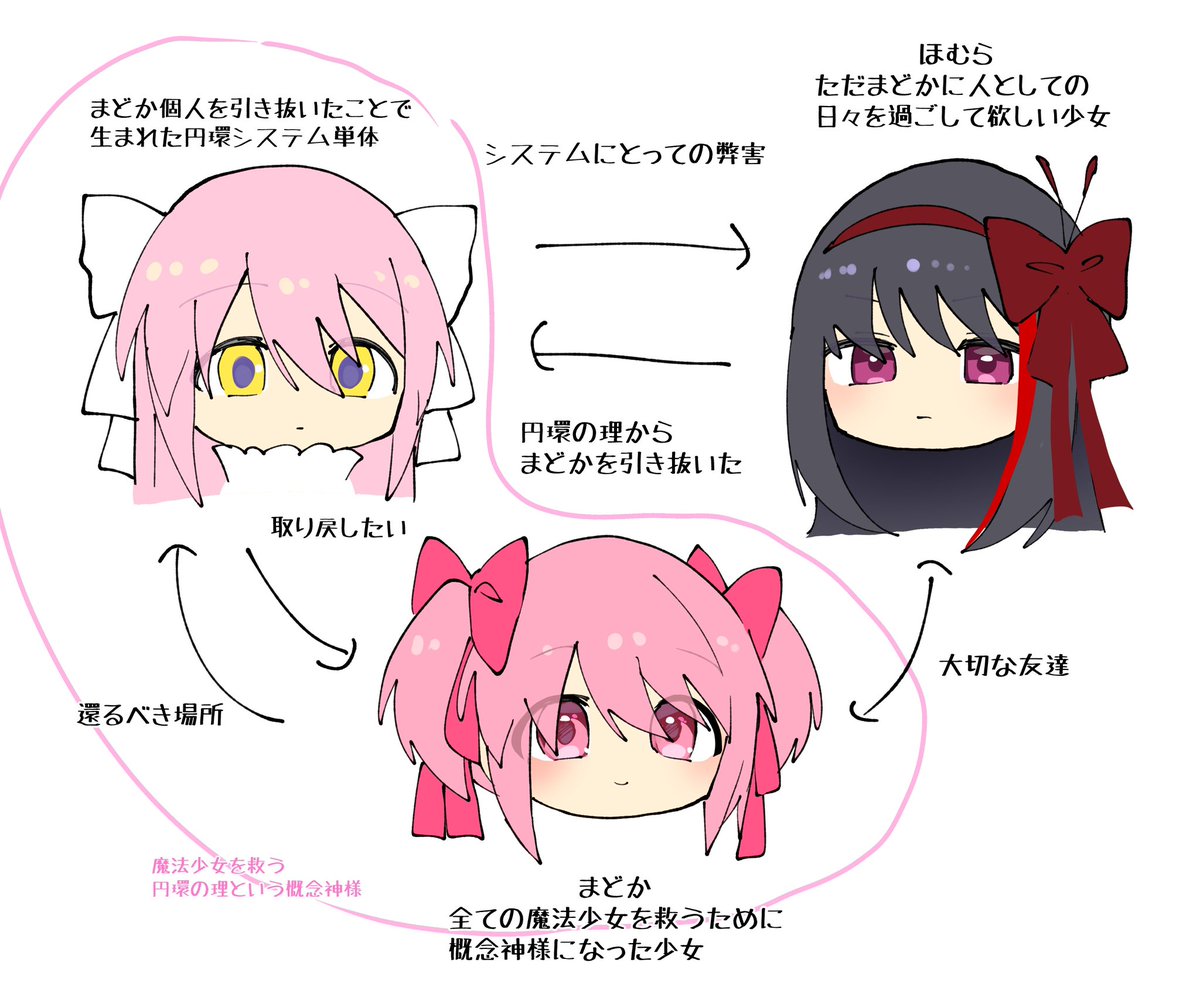 cocommmm00's tweet photo. 廻天まどマギのここが好き

⚠️廻天ネタバレ https://t.co/Yj5sKVyUke