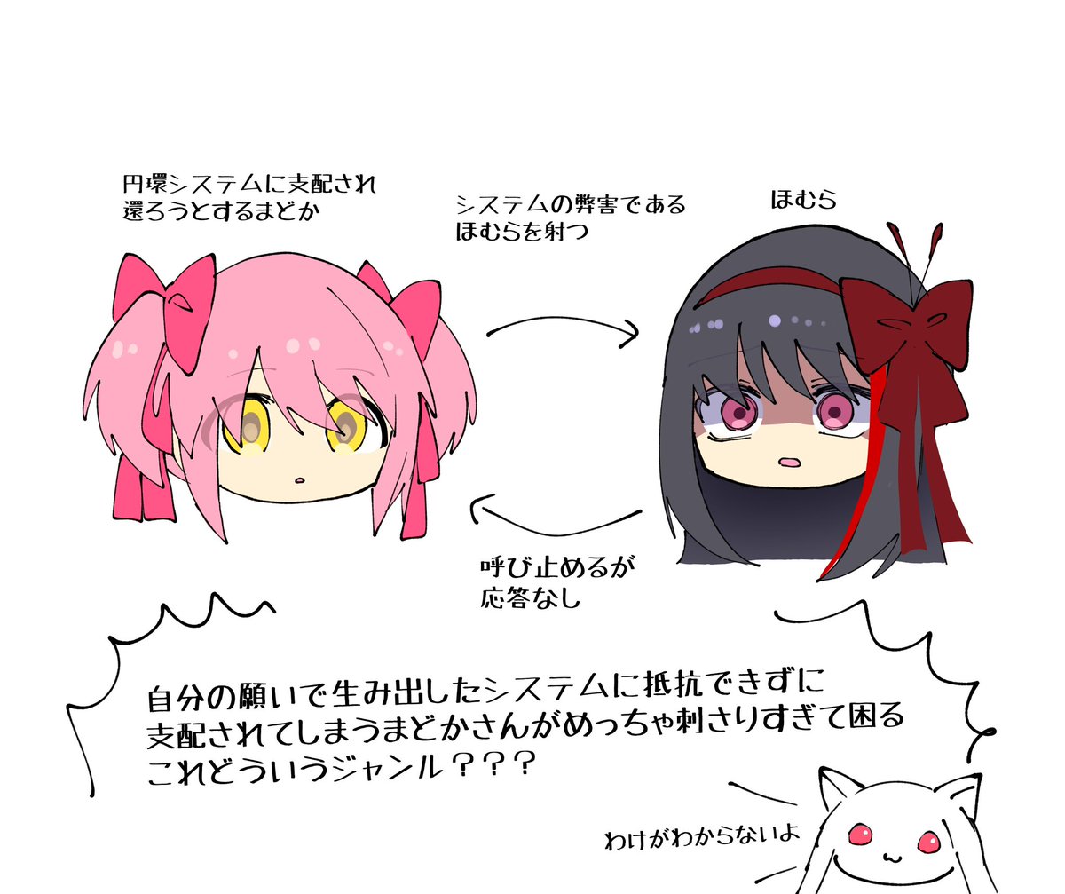 cocommmm00's tweet photo. 廻天まどマギのここが好き

⚠️廻天ネタバレ https://t.co/Yj5sKVyUke