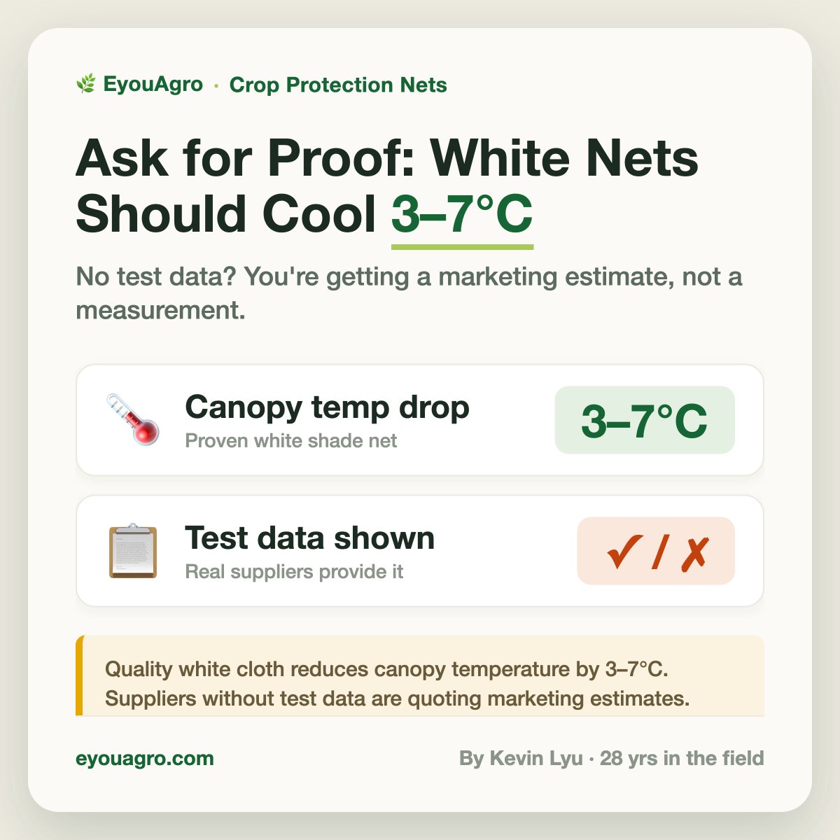 eyouagro's tweet photo. Your white shade net supplier can't show 𝟯–𝟳°𝗖 canopy cooling test data? Then it's just a marketing guess. 🌡️ Ask for real numbers.

#shadecloth
https://t.co/n6ACGZIna0 https://t.co/lvaMOVkH9R