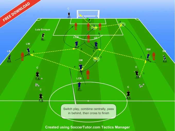 Luis Enrique PSG attacking practice: switch play, release the winger's third-man run, cross and finish