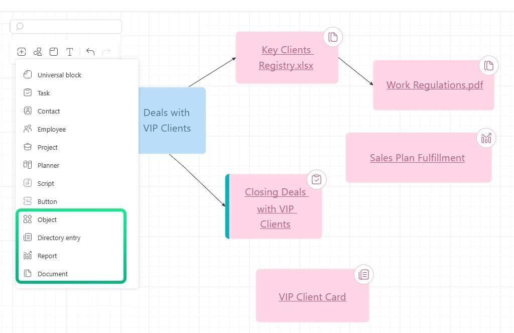 planfix's tweet photo. More Object Types on the Whiteboard 🧩

In Planfix, you can now add individual directory entries, reports, and document files to the whiteboard. Just click the plus button on the toolbar, select the item you need, and it will appear on the diagram.

This makes it easier to keep the entire process in one place. You can place related data and working materials right next to tasks without jumping between different sections of the system.

Permissions still apply: if a colleague doesn’t have permission to open a specific document or report, they’ll see it on the diagram but won’t be able to access its contents.

#Planfix #Whiteboard #Object