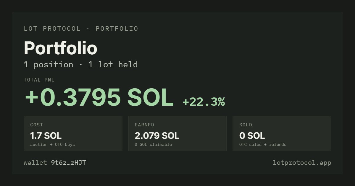 Ace0fTrades's tweet photo. After 3 days of holding a @LotProtocol Lot. Imagine when they start actually getting volume https://t.co/QdY3Vw5VOM
