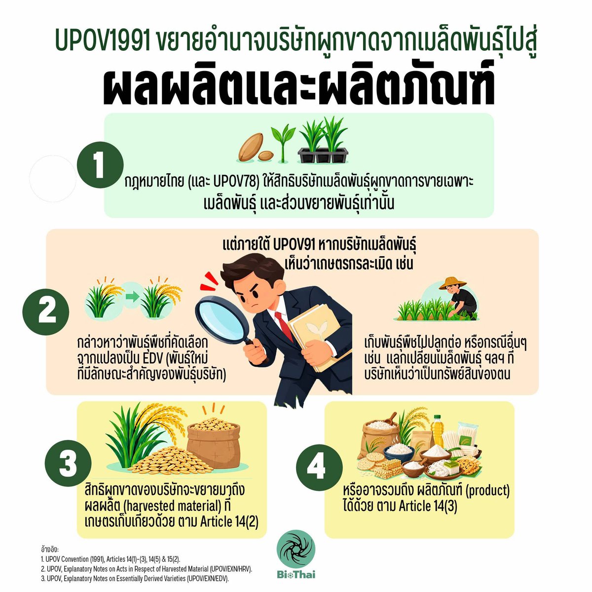 JonlEhh's tweet photo. อ้างอิงจากเพจ BioThai บนเฟสฮะ คือส่วนตัวไม่ได้อ่านอนุสัญญาฉบับเต็ม แต่เท่าที่อ่านมาจากหลาย ๆ แหล่ง ก็เข้าใจตามที่เขียนไว้ด้านบนนั่นแหละ มาพูดคุยแลกเปลี่ยนกันได้นะคะ เผื่อเราเข้าใจอะไรผิดไป https://t.co/riCHwPPSVB