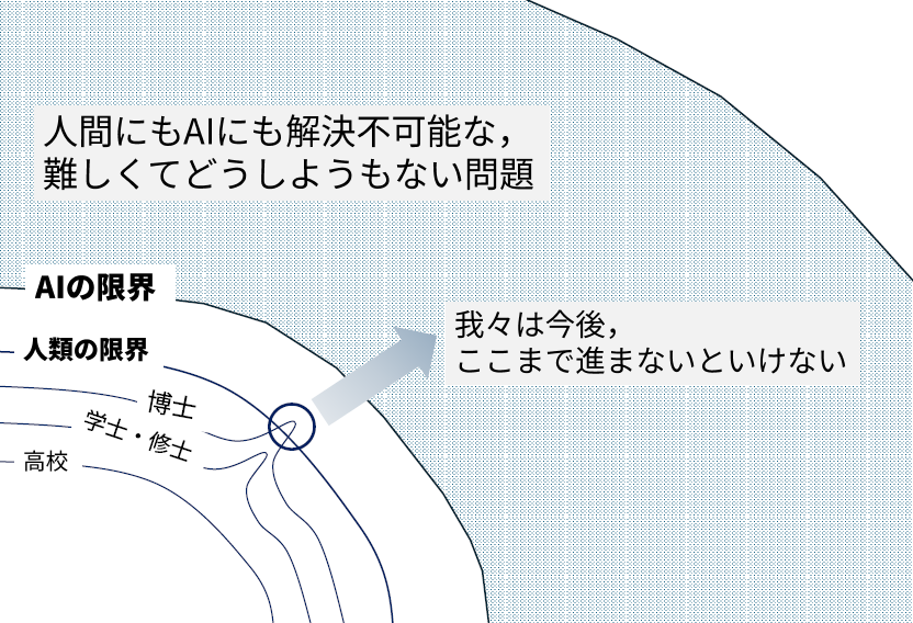 public_aokn's tweet photo. 趣旨は全然違うけど，先日こういう話を… https://t.co/z078FGR09I