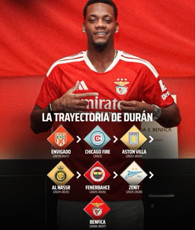 marcaejoga_'s tweet photo. “Não preciso correr, já estou rico.” A frase de Jhon Durán, contada por Fred, levanta um debate sobre o colombiano:👇🏻 

Desde 2022: 
🏟️ 7 clubes | 🔄 1 a cada ~ 6,8 meses
📊 232J | 61G | 15A.

Quando o dinheiro chega cedo demais, o que motiva o jovem a continuar evoluindo? 👀 https://t.co/uPpYhq5Xy2