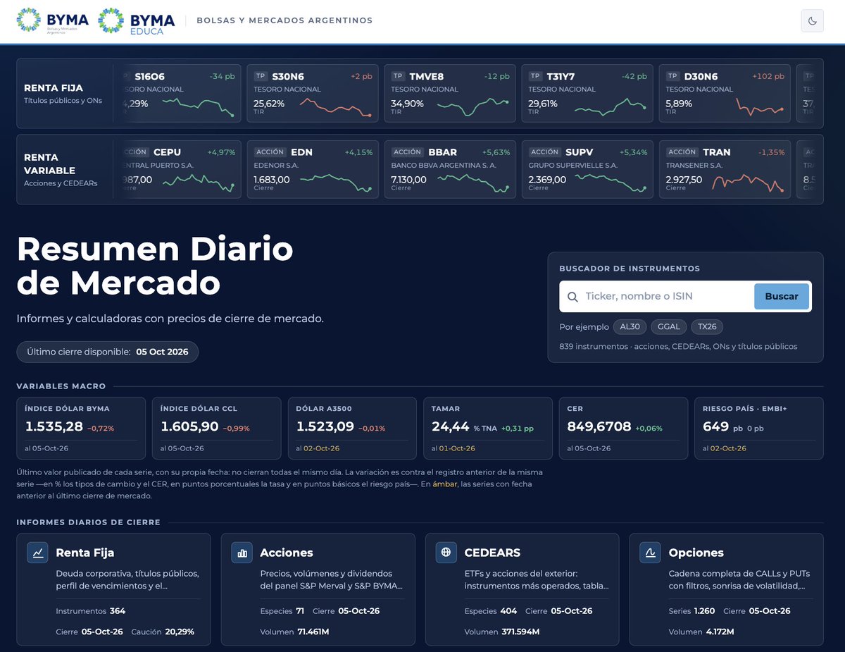 arielsbdar's tweet photo. WOWWWW BUENISIMO ESTE NUEVO TABLERO DE @BYMAOficial CON MUCHA INFO DE MERCADO 100% GRATIS!!!!!

https://t.co/NVNHRwp6gB https://t.co/9cwzRmbwTx