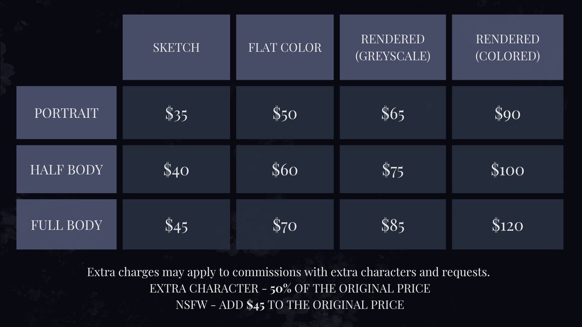 bureichi's tweet photo. everyone, it's official! my commissions are now open! ill be opening 5 slots in total only ✨more info will be on my carrd and you guys can dm me on my discord! :3 https://t.co/Kg2dXMcE2Z