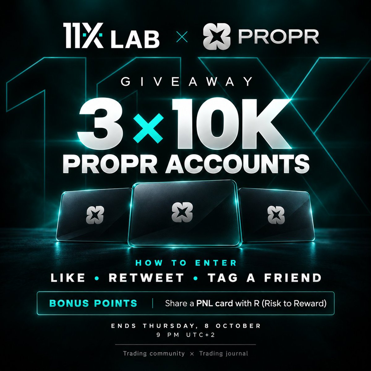 11xlab's tweet photo. 🎁 GIVEAWAY — @11XLAB x @ProprXYZ

To kick off launch week we’re giving away three 10k Propr challenges. 🚀

@ProprXYZ is the crypto prop firm built onchain:
✅ Pass a one-time challenge
✅ Get a funded account
✅ Keep 80% of what you make
✅ Paid onchain in USDC in minutes 💸

@11XLAB is where you prove the edge — every trade synced, tagged and analyzed automatically, so you know which setups actually print. 📊

How to win:
1️⃣ Follow @11XLAB + @ProprXYZ
2️⃣ Like + Repost this
3️⃣ Tag a trader who needs a funded account 👥

🍬Bonus Entry: Use @11XLAB, automatically sync your trades, generate your PnL Card and drop it in the replies. 📈

Ends Thursday 8 October 9 PM UTC+2⏰

https://t.co/FetP3yVFsT
https://t.co/3MUQbzrWSf