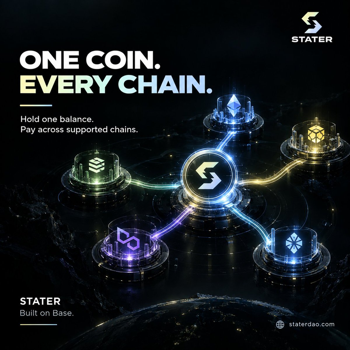 StaterOfficial's tweet photo. One coin. Every chain.

STATER is designed for a multi-chain world — where users shouldn't have to manage a different gas asset every time they move between networks.

Built around a simple idea:

One balance. Multiple chains. Simpler transactions.

#token #base #CryptoEvolution https://t.co/iWsNr1bQeK