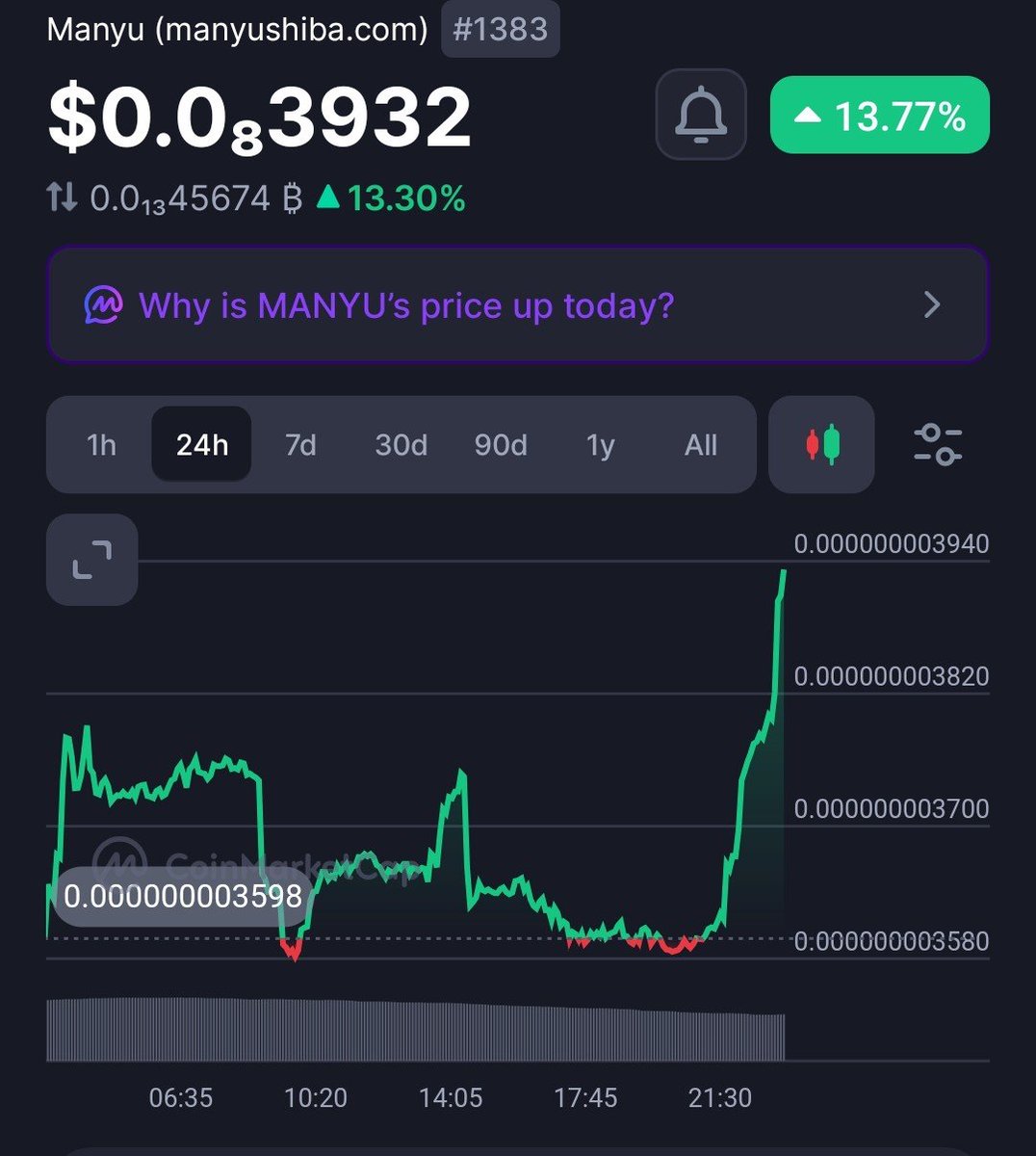 CryptoNutter456's tweet photo. 🔥 $Manyu projecting chart strength over and over again. There's only one place #Manyu is going...
#crypto #memes #manyu https://t.co/87vs2Xeq27
