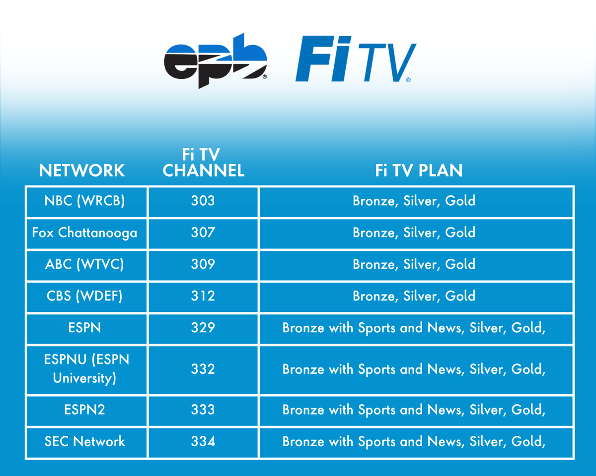 EPB_Chattanooga's tweet photo. This handy Fi TV guide breaks down the channels and plans you need to catch the action. Want the full scoop on watching SEC football with EPB? Check out our 2026 SEC Football Watch Guide: https://t.co/o7BROtQ7fP https://t.co/rBLCGmxuHN