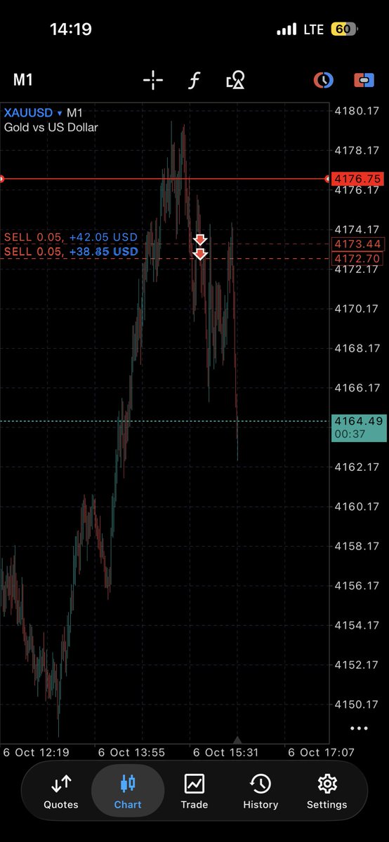chukwuandeh's tweet photo. Trade update 🔥🔥 https://t.co/lAhPtmADmf