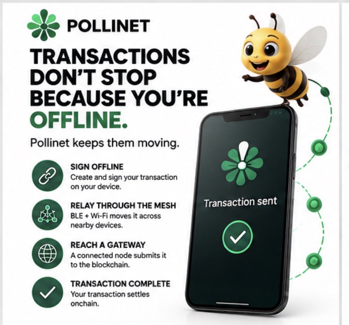 itscryptororo's tweet photo. 🎤 Attention 👀 

Can we talk about what comes next?

We’ve spent years making blockchains faster.

More TPS.
Cheaper transactions.
Better wallets.
Stablecoins.
RWAs.
DeFi.
Payments.

But global adoption exposes a problem we don’t talk about enough:

None of it matters if users can’t reach the network.

The next wave of crypto users won’t all live somewhere with perfect connectivity.

Networks fail.
Infrastructure gets overloaded.
Disasters happen.
Rural connectivity is inconsistent.
Internet access can be disrupted.

Blockchain may be decentralized.

Access to it still largely isn’t.

That’s the problem @sol_pollinet is building around.

Pollinet is developing decentralized connectivity infrastructure designed to keep blockchain transactions moving beyond traditional internet availability, using device-to-device communication through BLE + Wi-Fi and relaying transactions toward connectivity.

📱 ⇄ 📱 ⇄ 📱 ⇄ 🌐 ⇄ ⛓️

And I think this conversation gets much bigger as crypto moves toward global payments, tokenized assets and everyday financial infrastructure.

We don’t just need faster blockchains.

We need resilient access to them.

Because if crypto is really going global, the infrastructure underneath it has to work in the real world ..not just under perfect conditions.

The next chapter of blockchain isn’t only scalability.

It’s resilience. 🐝🌍

#DePIN #Crypto #Blockchain