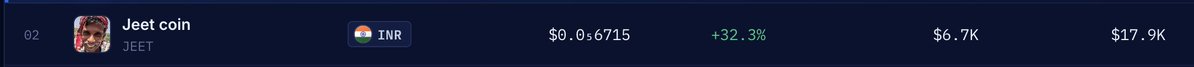 stables_trading's tweet photo. Looks like the stables trenches just got their first potential runner. 🇮🇳 👀 https://t.co/xENZPmPRjt