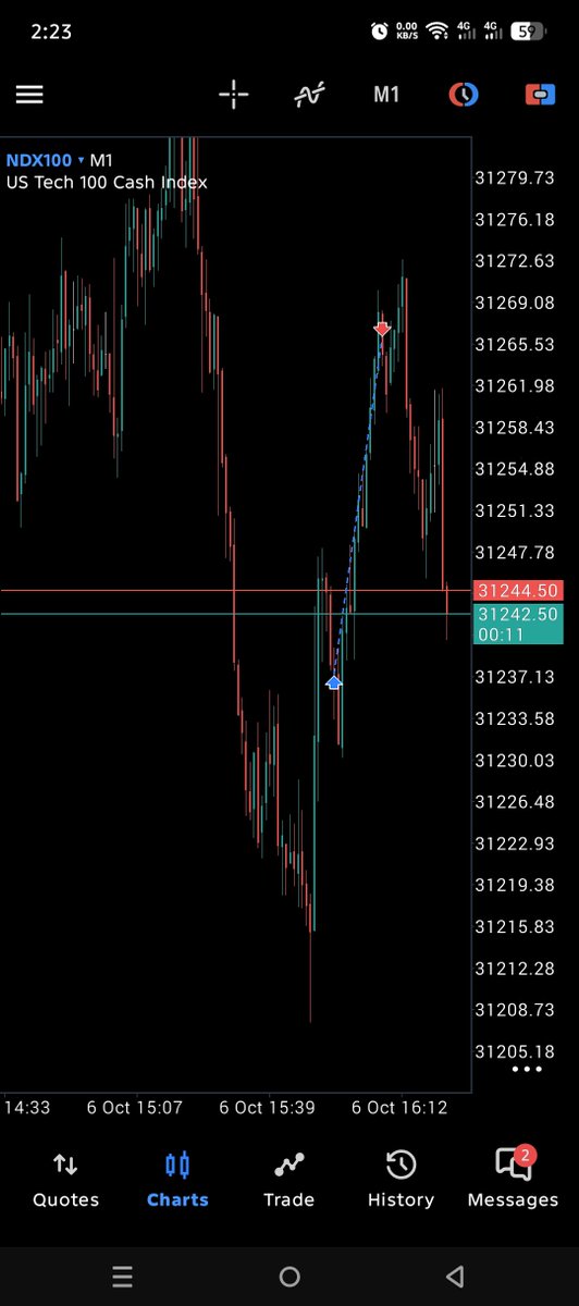 ROEMACRO's tweet photo. NQ (NASDAQ): Trading last macro before the open NYSE https://t.co/B9gGI8cEP4