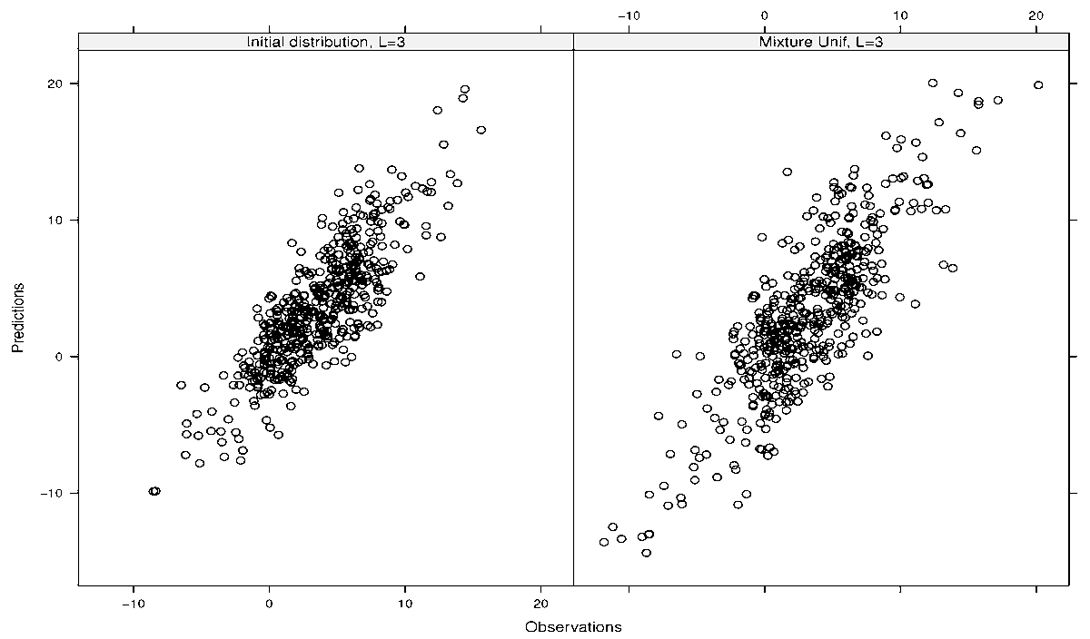 Stats_MDPI's tweet photo. 📝Optimal ANOVA-Based Emulators of Models With(out) Derivatives
��🏻by Matieyendou Lamboni
📖https://t.co/XhgLlpDI9l
#DerivativeBasedANOVA #Emulators #HighDimensionalModels #IndependentInputVariables #OptimalEstimators https://t.co/jmvLHMbdTQ