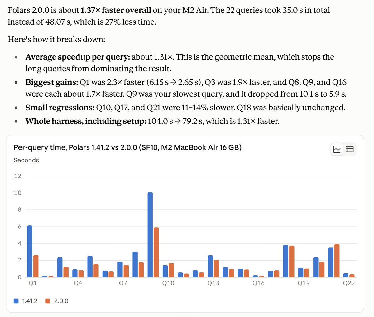 complexsplit's tweet photo. some impressive performance gains in the new @datapolars 2.0.0 release. a quick test with https://t.co/Ay02rVY98G (tweaked for 2.0.0) #datascience #rust #rustlang https://t.co/WN80wfeDas
