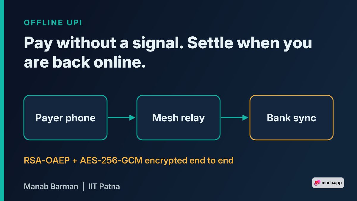 fsmanavv's tweet photo. What happens to a UPI payment when the network drops? It just fails.

So I built an offline version: payments hop across a mesh, stay encrypted (RSA-OAEP + AES-256-GCM), and settle when someone is back online.

What would break first in the real world?

#UPI #Cybersecurity https://t.co/hbRNkfL2Di
