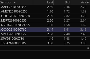 OptionsLocator's tweet photo. Options List for 10/6/26

Calls: https://t.co/GEQG5oAB7V
Puts: https://t.co/4YxTBlCZkC https://t.co/H7GwAWH0vS