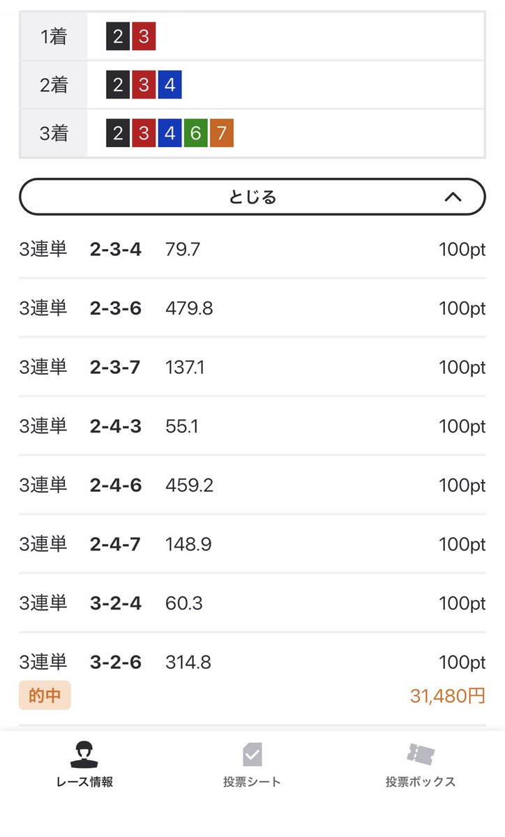 T3uAr's tweet photo. 松山12   S決勝
3-2-6  314.8倍
23-234-24367  的中🎯
3万車🙆‍♂️
失格あったけど。
松山11
4-1-6   85.4倍
24-241-24156  的中🎯
仕事しててなかなか見れなかった🙏 https://t.co/0Ix3h7SBWz