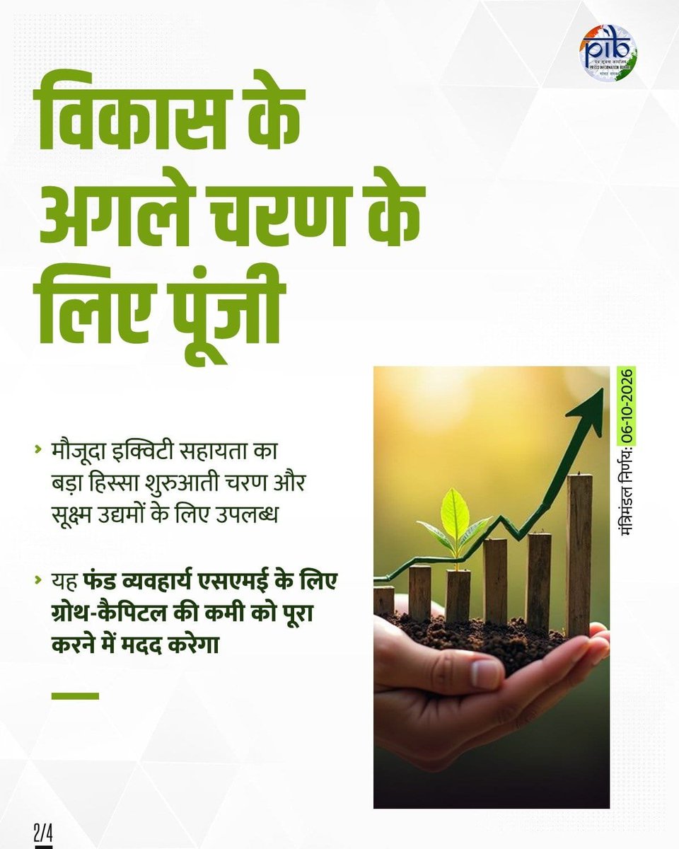 DrMohanYadav51's tweet photo. छोटे और मध्यम उद्योगों के विकास के लिए ऐतिहासक निर्णय...

आदरणीय प्रधानमंत्री श्री @narendramodi जी की अध्यक्षता में आज केंद्रीय मंत्रिमंडल ने लघु एवं मध्यम उद्यमों (SMEs) में प्रत्यक्ष इक्विटी निवेश के लिए ₹10,000 करोड़ के SME Growth Fund की स्थापना को मंजूरी मिली है।

इससे छोटे और मध्यम उद्यमों को कारोबार बढ़ाने, नई तकनीक अपनाने, उत्पादन क्षमता बढ़ाने और अंतरराष्ट्रीय बाजारों में विस्तार के लिए आवश्यक वित्तीय सहायता मिलेगी। टियर-II और टियर-III शहरों में निवेश से औद्योगिक विकास और रोजगार के नए अवसर भी बढ़ेंगे।

इस निर्णय के लिए यशस्वी प्रधानमंत्री जी का आभार।

#CabinetDecisions