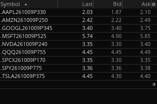 OptionsLocator's tweet photo. Options List for 10/6/26

Calls: https://t.co/GEQG5oAB7V
Puts: https://t.co/4YxTBlCZkC https://t.co/H7GwAWH0vS