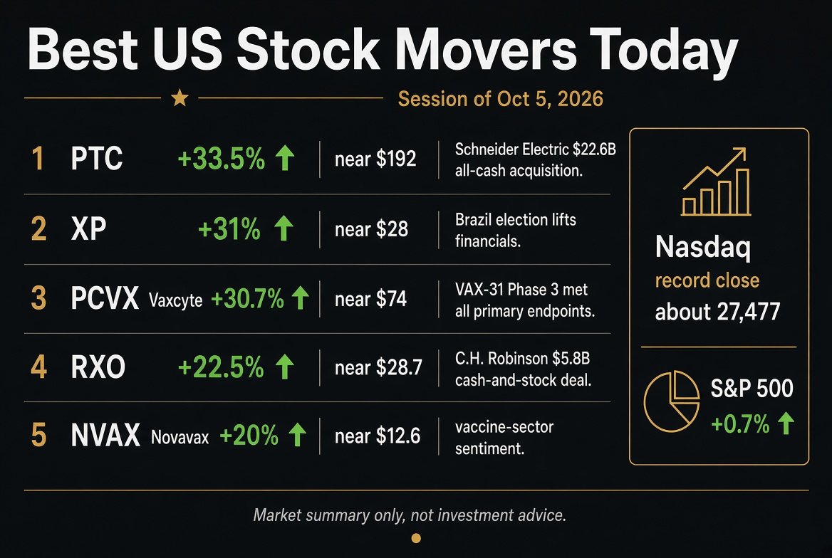 netalaboblog's tweet photo. 5 U.S. Stocks to Watch Today
1.NVIDIA (NVDA) — AI chip leader with strong demand for computing power.
https://t.co/vpjDQ2TfX7 (MSFT) — Strong exposure to cloud computing and AI.
3.Meta (META) — AI is boosting advertising efficiency and growth.
4.Broadcom (AVGO) — Benefits from AI chips and data-center investment.
5.Uber (UBER) — Continued expansion in mobility and delivery.
Today's ranking: NVDA ＞ MSFT ＞ META ＞ AVGO ＞ UBER