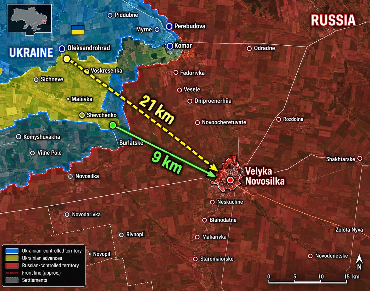 MykhailoRohoza's tweet photo. 🇺🇦 Ukrainian forces continue pushing toward Velyka Novosilka.

At the beginning of 2026, the distance from Ukrainian positions to the town was about 21 km. According to the latest frontline map, that gap has now been reduced to roughly 9 km.

Ukraine is moving forward.

GLORY TO UKRAINE! 🇺🇦✊