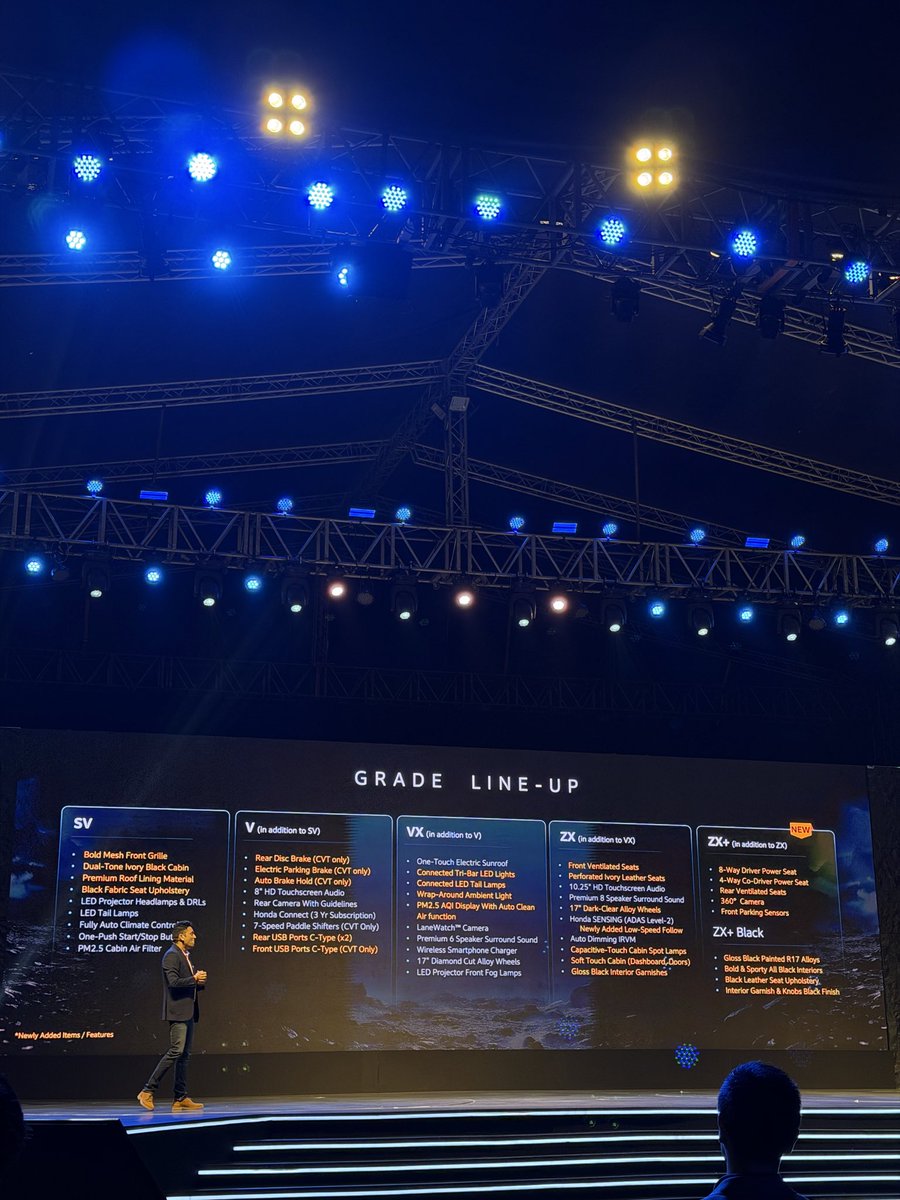 autocarindiamag's tweet photo. Here is the variant-wise feature list of the new @HondaCarIndia Elevate https://t.co/4uDWNs7Xyc