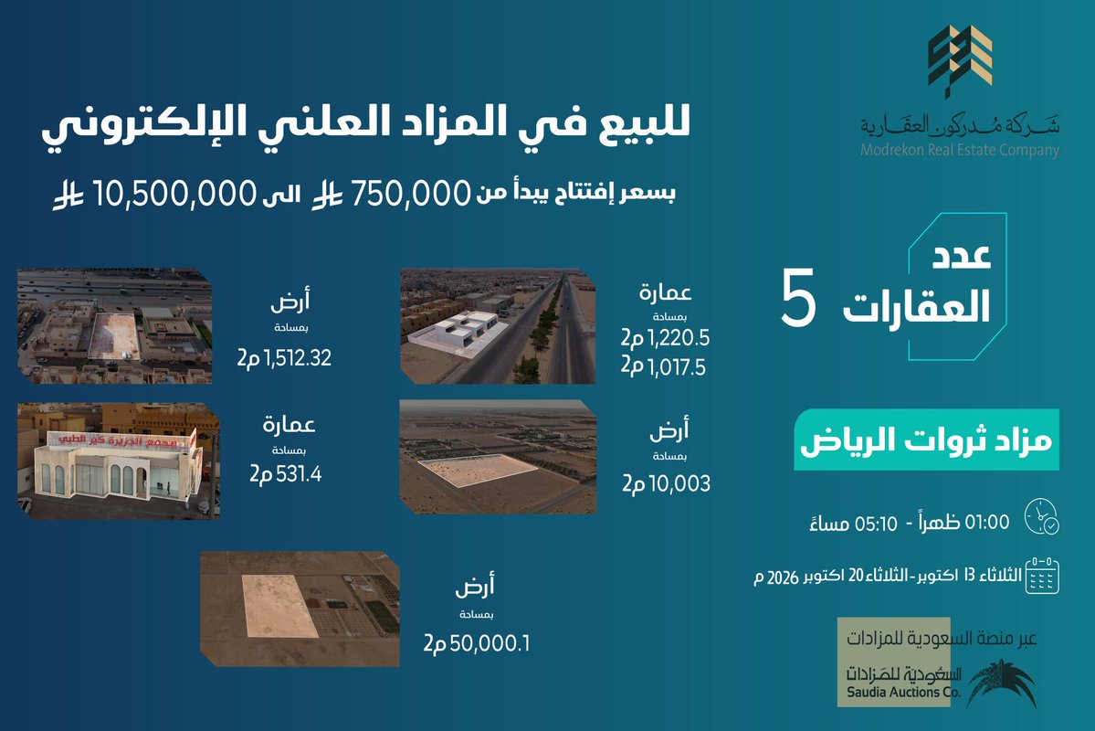 Aqarsas's tweet photo. تعلن شركة مدركون العقارية @modrekonauction @modrekon عن البيع بالمزاد العلني لفرصة استثمارية استثنائية لتملّك عقارات متميزة ومتنوعة الاستخدام ضمن مزاد “ثروات الرياض”.

5 عقارات متنوعة في الرياض وثادق والغاط:

• مجمع تجاري مكتمل الشهادات بحي القادسية 2,238م²
• أرض تجارية برخصة بناء 6 أدوار ونصف بحي الشفا 1,512م²
• مبنى تجاري مؤجر بالكامل في ثادق 531م²
• أرض زراعية مخدومة بالكهرباء والماء في ثادق 10,000م²
• أرض زراعية وافرة المياه في الغاط 50,000م²

يبدأ المزاد يوم الثلاثاء 13 أكتوبر وينتهي يوم الثلاثاء 20 أكتوبر 2026 عبر منصة السعودية للمزادات:
https://t.co/jaCV9yxkfX

الملف التفاعلي:
https://t.co/sSofXgUwg2

للتواصل:
0558888247
0535222288