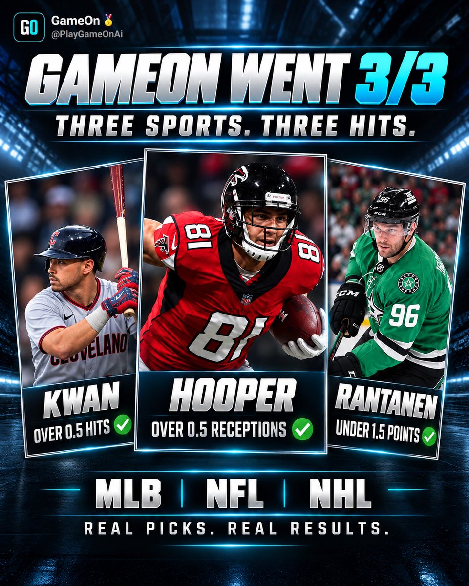 PlayGameOnAi's tweet photo. THREE SPORTS. THREE HITS🎯

MLB. NFL. NHL. GameOn went 3/3.

Real picks. Real results🔥

#GameOnAi #SportsAnalytics #NFL #MLB #NHL https://t.co/gYFDr5lziT