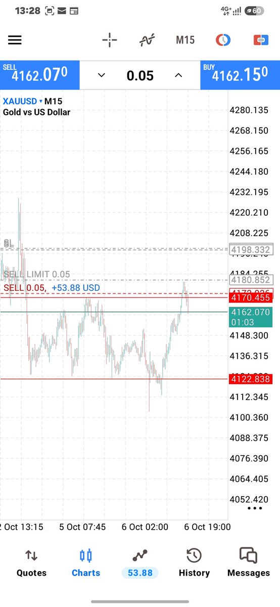 abichakls2010's tweet photo. Sup #golddiggers💶🤝. How is that market treating you so far ?

My first trade for this week. Lets see jow it goes 💶🤝.

#golddigger #pips #Dubai #investor https://t.co/HIDeB4jeuQ