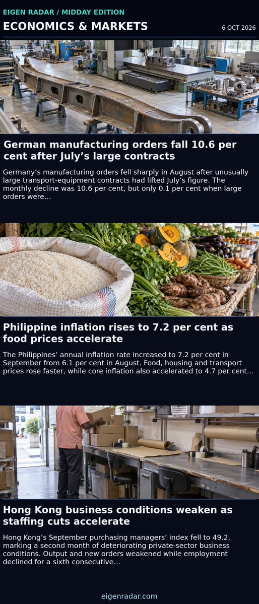 eigenradar's tweet photo. Eigen Radar Midday — Oct 6, 2026

• Hanning arrested in German state-secrets investigation
• German manufacturing orders fall 10.6 per cent after July’s large contracts
• TikTok brings shopping questions and checkout into its feed
• Women report more pain across all 11 body regions studied