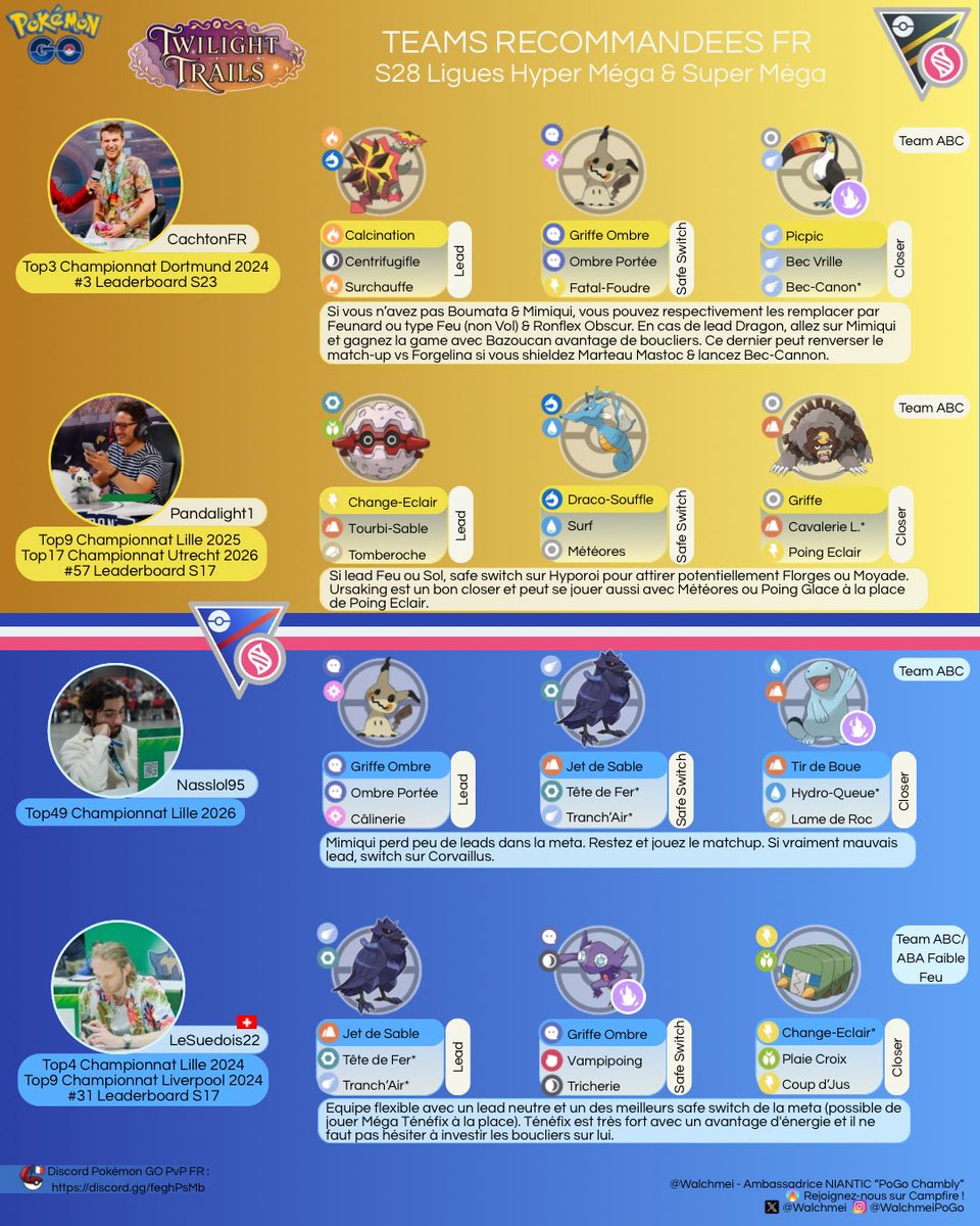 Walchmei's tweet photo. Teams recommandées - S28 Ligues Hyper Méga &amp; Super Méga 🇫🇷

#PokemonGO #GBL #Pokemongopvp
#GOBattleLeague https://t.co/iQCldig0y6