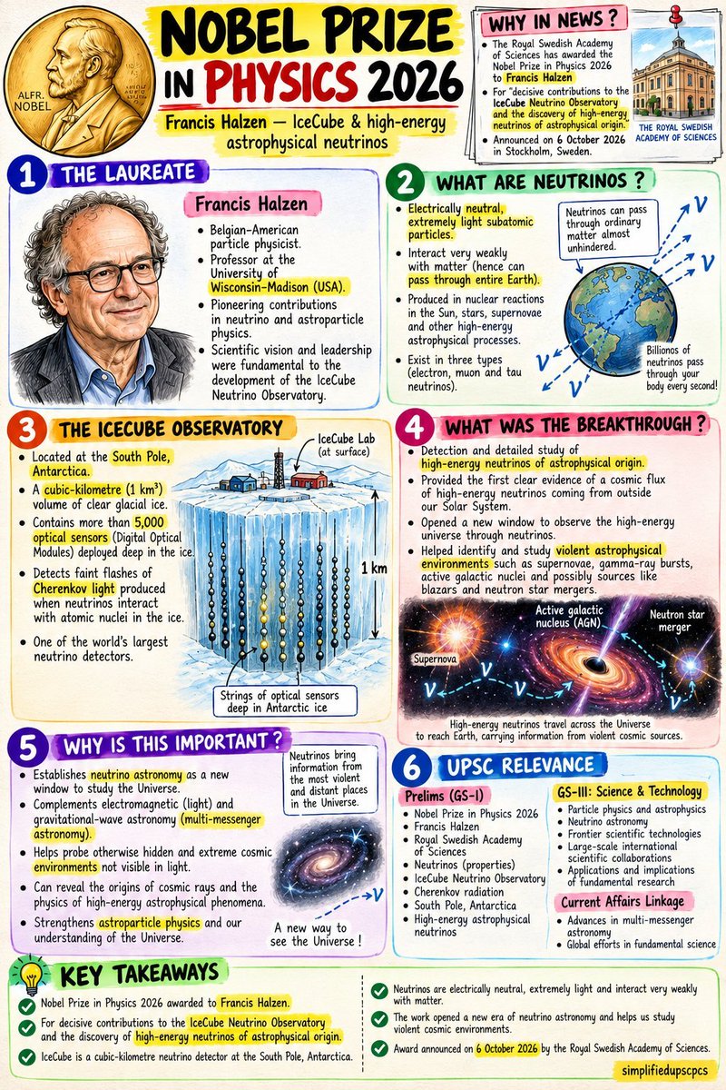 BORN4WIN's tweet photo. The Royal Swedish Academy of Sciences has decided to award the 2026 #NobelPrize in #Physics to Francis Halzen “for decisive contributions to the IceCube Neutrino Observatory and the discovery of high-energy neutrinos of astrophysical origin.” https://t.co/9R6SrLYCUQ