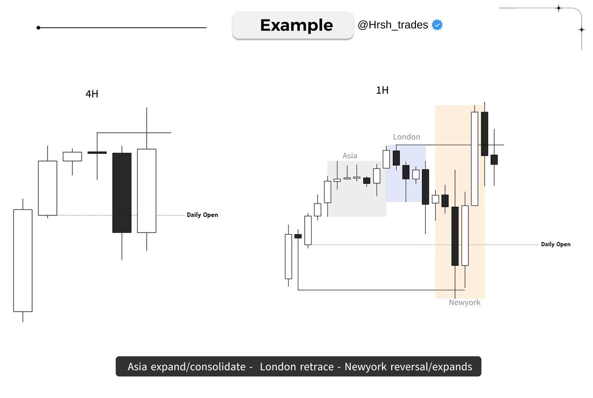 Hrsh_trades's tweet photo. (GXT) 4H profiling - Delayed Protraction🌪

Part 5

- Theory ( 2 ) 
- Example 

To Get full PDF - Join my telegram channel 👇🏻
https://t.co/MlQS9NeMFx https://t.co/hgyBWVxUho