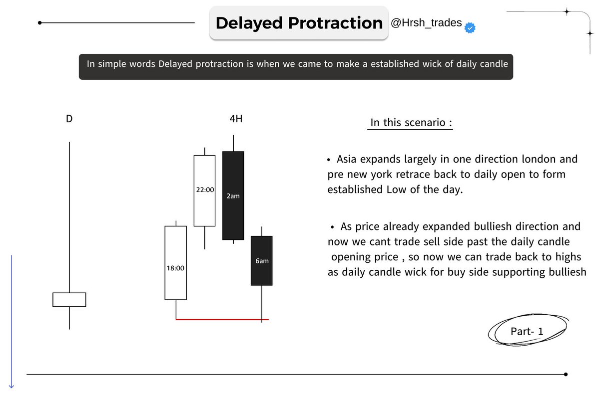Hrsh_trades's tweet photo. (GXT) 4H profiling - Delayed Protraction🌪

Part 5

- Theory ( 2 ) 
- Example 

To Get full PDF - Join my telegram channel 👇🏻
https://t.co/MlQS9NeMFx https://t.co/hgyBWVxUho