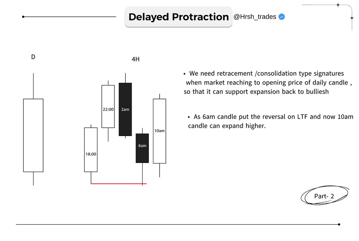 Hrsh_trades's tweet photo. (GXT) 4H profiling - Delayed Protraction🌪

Part 5

- Theory ( 2 ) 
- Example 

To Get full PDF - Join my telegram channel 👇🏻
https://t.co/MlQS9NeMFx https://t.co/hgyBWVxUho