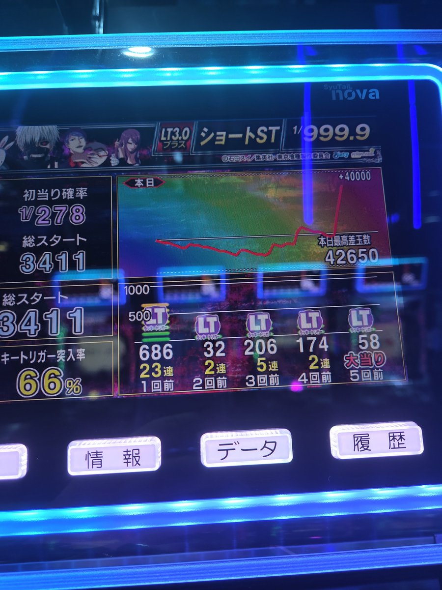 777_chan_'s tweet photo. 喰種初めて勝てたー！
嬉しい😭 https://t.co/5wQyPWB5PL
