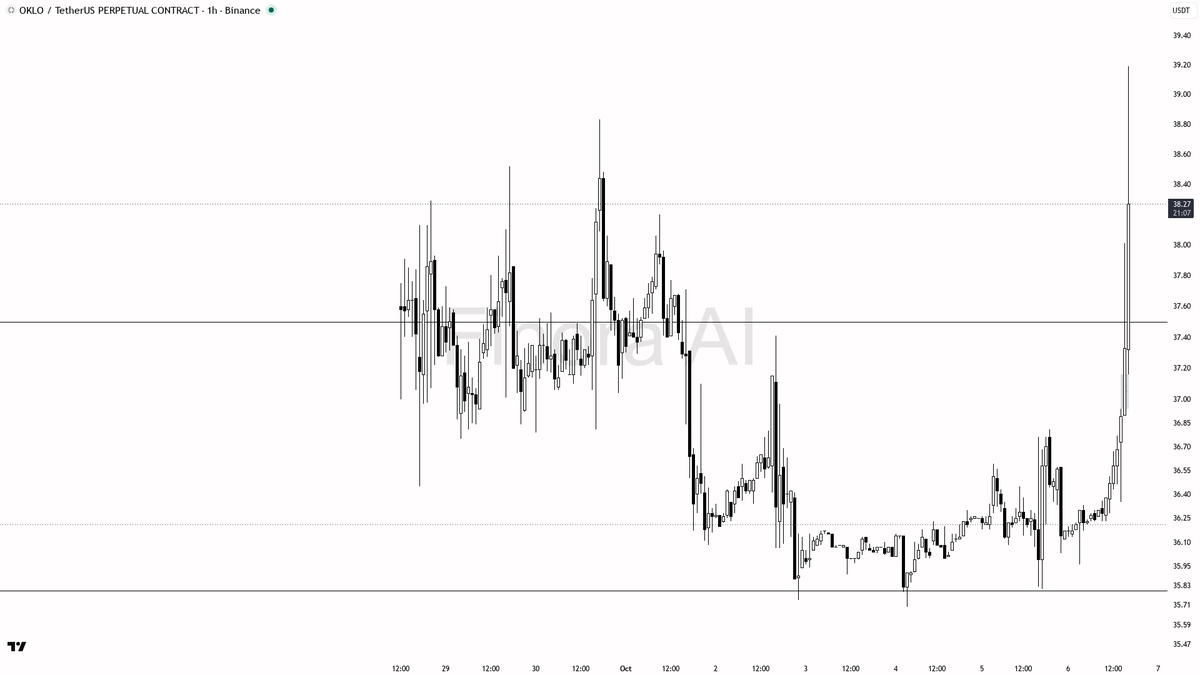 report only

📊 Flow: OI $353K (+36.1% 24h) · funding +0.0978% · taker 0.79×

See the levels that matter on this chart → link in bio 🔗
 [📷](https://pbs.twimg.