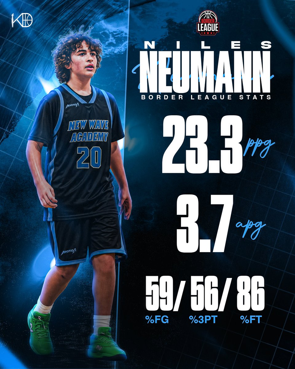 NilesNeumann's tweet photo. Stats this weekend from border league!! (2030) https://t.co/y73lLW57i2