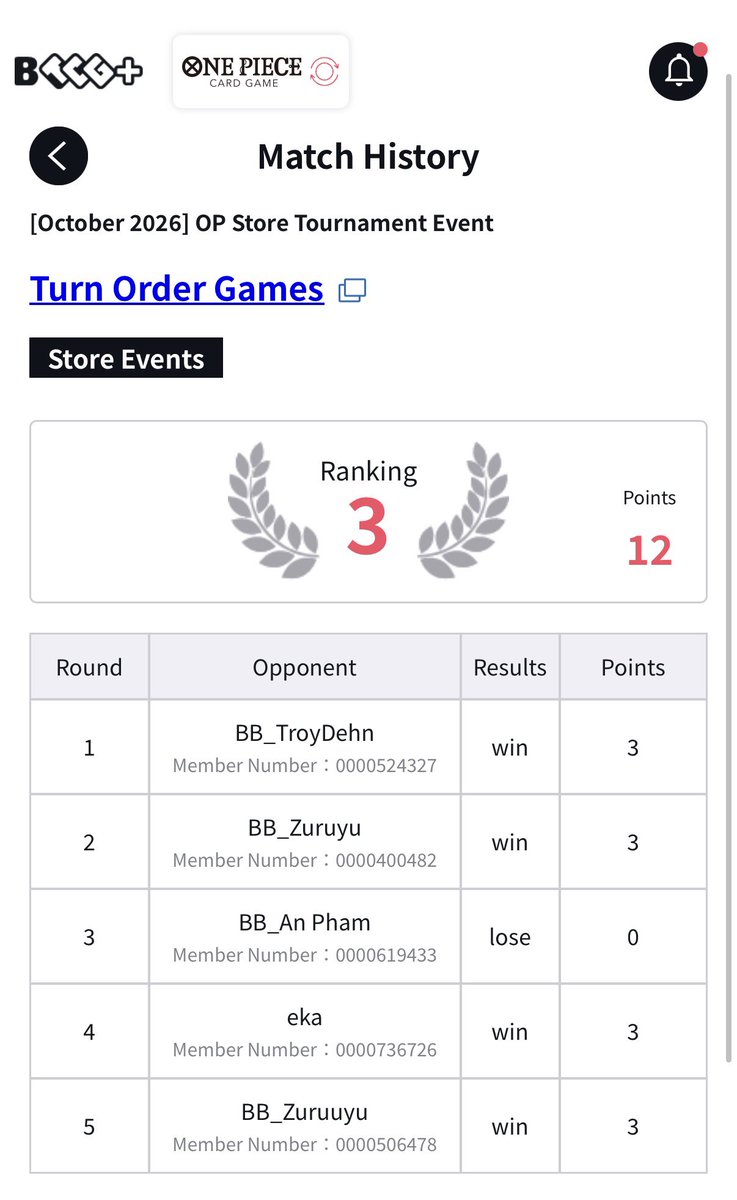 bzhangg's tweet photo. Running it back this week with Elbaf Luffy! 🔥 

Another week finishing 4-1… 
Falling short slightly every week 🥲

Matchups were better this week for sure 🙏 

Ran 4 stages this week, but still don’t know how I feel about it… https://t.co/lVTuoomb2Q