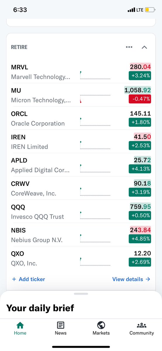 YieldTheories's tweet photo. $MU is broken. Guessing there were a lot of 10/09 calls bought for last weeks earnings https://t.co/kxOGfw9h7f