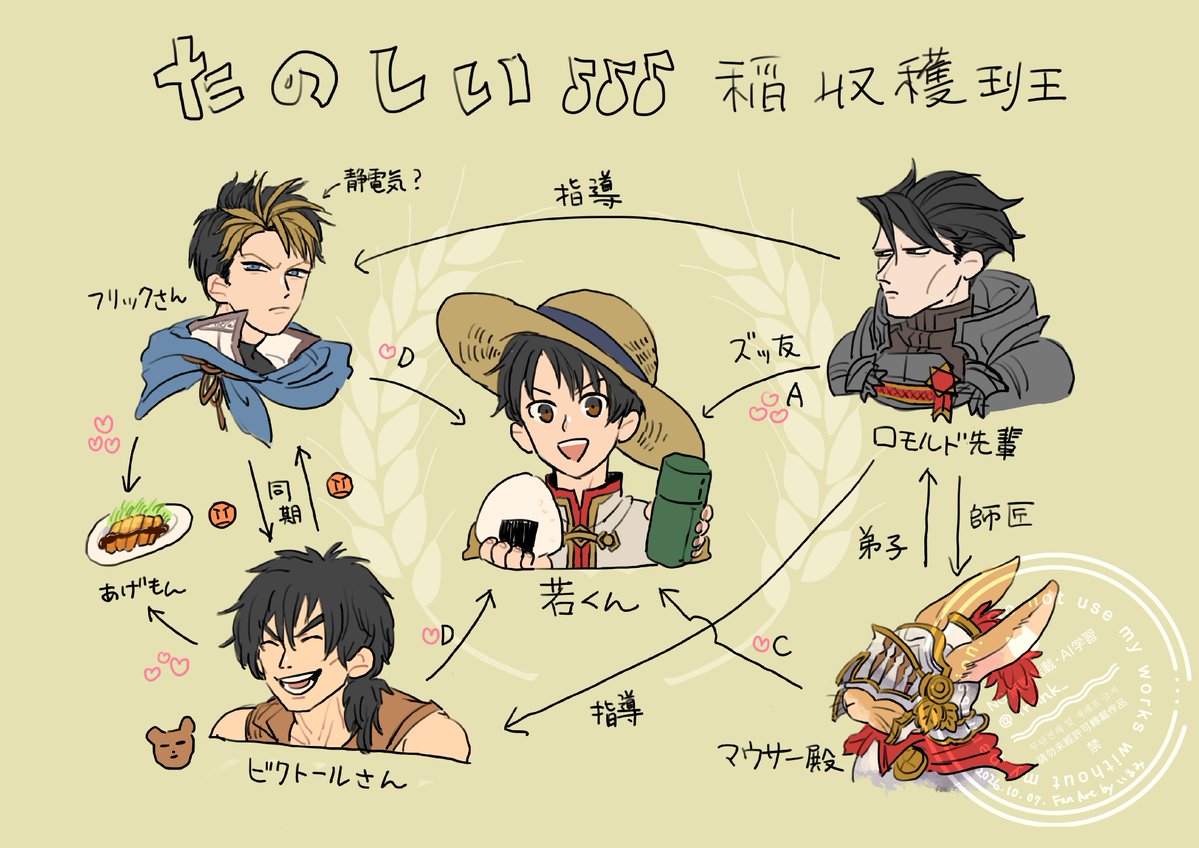 irmnk_'s tweet photo. 【幻水SP】稲収穫班の相関図です https://t.co/gB2YX7oPPV