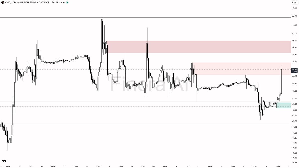 (-4.0% 24h) · funding +0.0000% · taker 0.99×

Get this coin's full technical picture → link in bio 🔗
 [📷](https://pbs.twimg.com/media/HT84TBOXcAAt35s.png) htt
