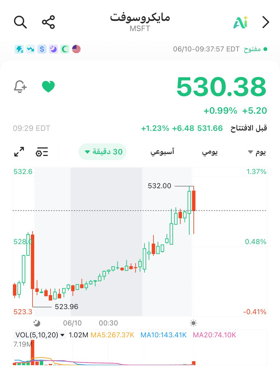 Albasatah2030's tweet photo. كيف تنتقل بين الفريمات لاصطياد السهم مبكرا 

ايش الفريم اللي تشتغل فيه وكيف تنزل للاصغر 

Msft مايكروسفت مثال https://t.co/RxOigrp0St