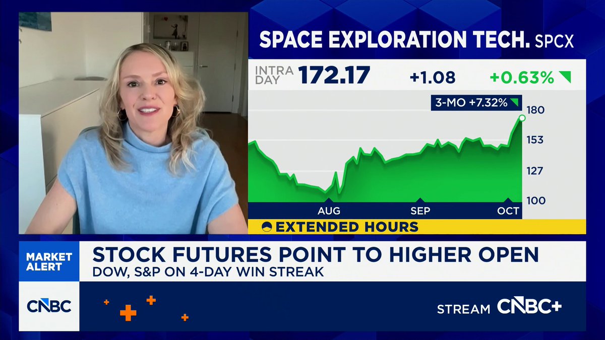 The CNBC Market Alert segment features anchor Sylvia Jablonski discussing Space Exploration Technologies (ticker SPCX) showing an intraday price of 172.17, up +1.08 (+0.63%), with a 3-month gain of +7.32%. The banner reads "STOCK FUTURES POINT TO HIGHER OPEN" as the Dow and S&P ride a 4-day win streak, aligning with Jablonski's commentary that tech valuations have become more attractive.