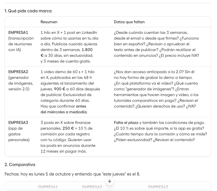 Fran_actua's tweet photo. 6 menos revisando propuestas de marcas esta semana, y no fue con lo que ya habíamos probado.
Primero montamos una hoja de cálculo para comparar briefs, pero rellenarla a mano se comía la mañana del lunes.

Después probamos pasarle los briefs a ChatGPT por separado, pero no sabía qué habíamos aceptado antes ni qué condiciones nos importaban, y había que explicarlo todo cada vez.

Además nadie más del equipo veía nada hasta que yo ya había decidido.
Ahí entró Viktor, sin salir de Slack.

Le pasé las propuestas de la semana en el canal como se las pasaría a un compañero: comparar condiciones, entregables y plazos, y decirme cuáles encajaban. Revisó cada brief, los comparó entre sí y nos recomendó con cuáles seguir, con el razonamiento a la vista.

Nos devolvió las decisiones clave marcadas para que las aprobáramos nosotros: qué aceptar, qué negociar y qué descartar.

No tuvimos que enseñarle a nadie una interfaz nueva. La IA dejó de ser algo que uso yo solo y pasó a ser parte del canal.

¿Vuestro equipo sigue decidiendo en solitario cada propuesta que llega, o ya dejáis que alguien (o algo) llegue con una comparativa lista para discutir?

Hire @viktor_com for your team. $100 in credits included, no card. Full link in first comment.

#AIemployee

Paid Partnership