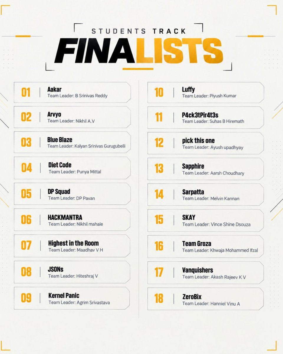 Reskilll's tweet photo. From thousands of submissions to the final contenders. 🔥
The wait is over.

Meet the Top Teams heading to the iQOO Hackathon 2026 Grand Finale.

Registrations closed, the ideas came in, and only a few made the cut. These teams stood out from the crowd, pushed their ideas further and earned their place on the biggest stage of the season.

Now the real challenge begins. Three days of intense building, relentless iteration and hands-on innovation, all on an iQOO phone. ⚡

📍 Bengaluru
📅 9th–11th October 2026
🏆 Prize pool of INR 15,00,000

To every team on this list: you made the cut. Now make it count. 🚀

Tag your team. The countdown to the Grand Finale begins. ⏳

@iqooind @iqoocommunityind
#iQOOHackathon #GrandFinale #reskilllhackathon #iqoo #reskilll