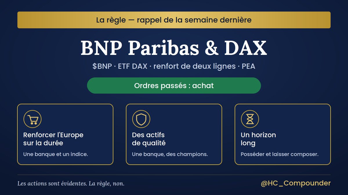 HC_Compounder's tweet photo. #BNP La semaine dernière, deux renforts sur le PEA : BNP Paribas et le DAX.

Pas de coup, pas de pari. Juste construire, ligne après ligne, un portefeuille qu'on garde des années.

Je partage chaque mouvement ici. Abonnez-vous pour suivre la construction.

#DAX #PEA #Bourse #Compounding